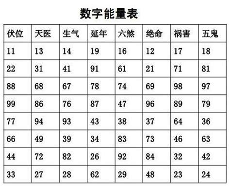 天醫號碼